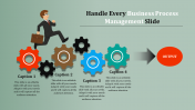 Affordable Business Process Management Slides Design